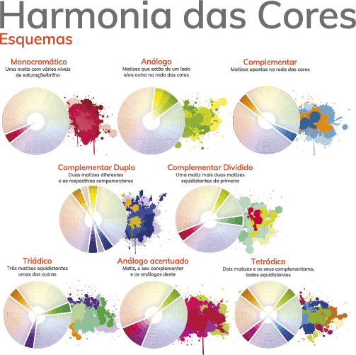 harmonia das cores
