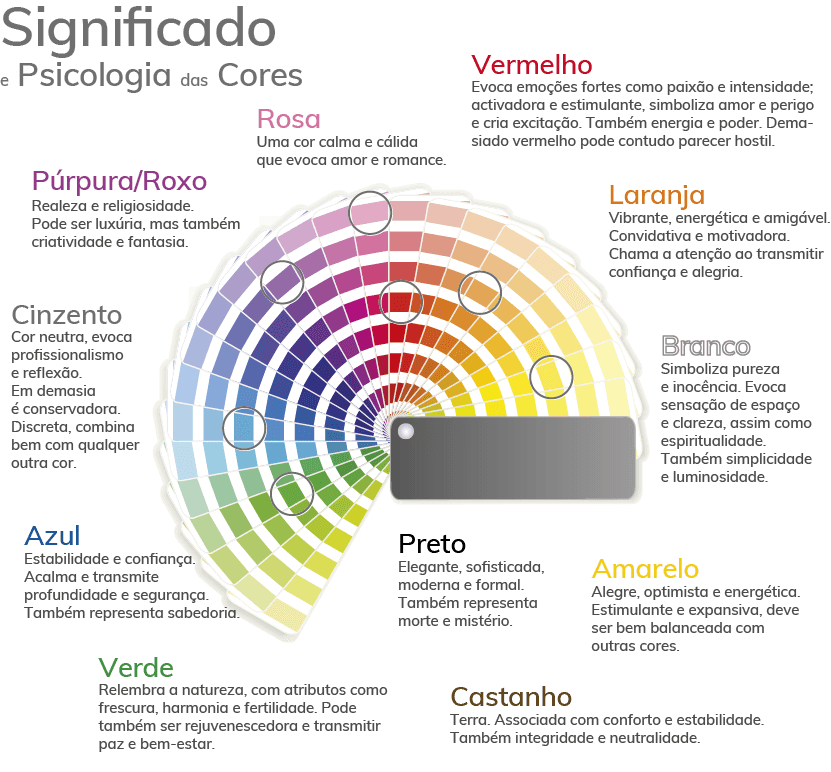 psicologia das cores