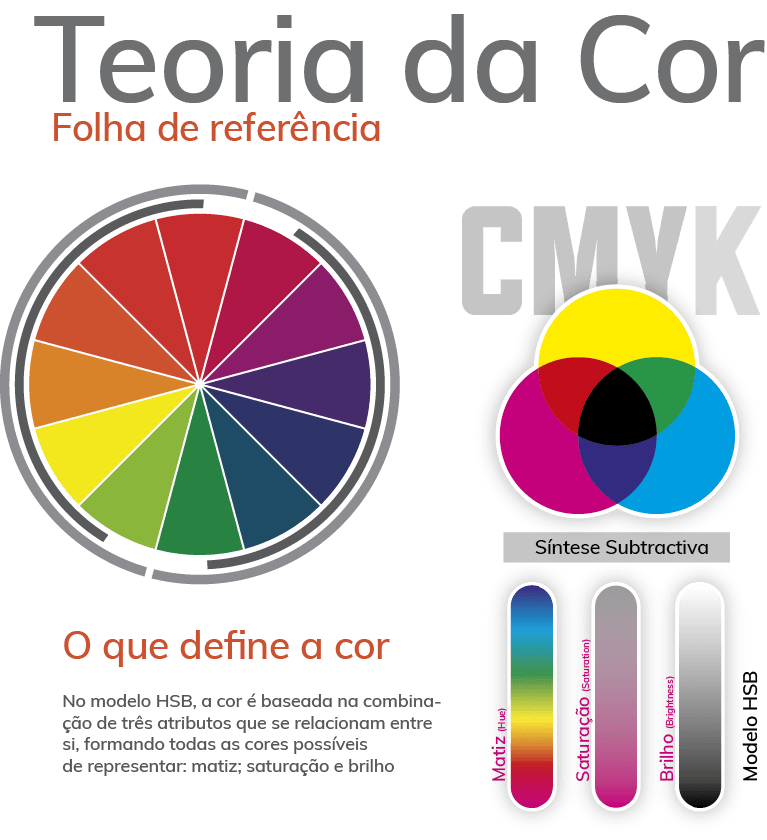 Optica e teoria da Luz: O que é RGB e CMYK ?