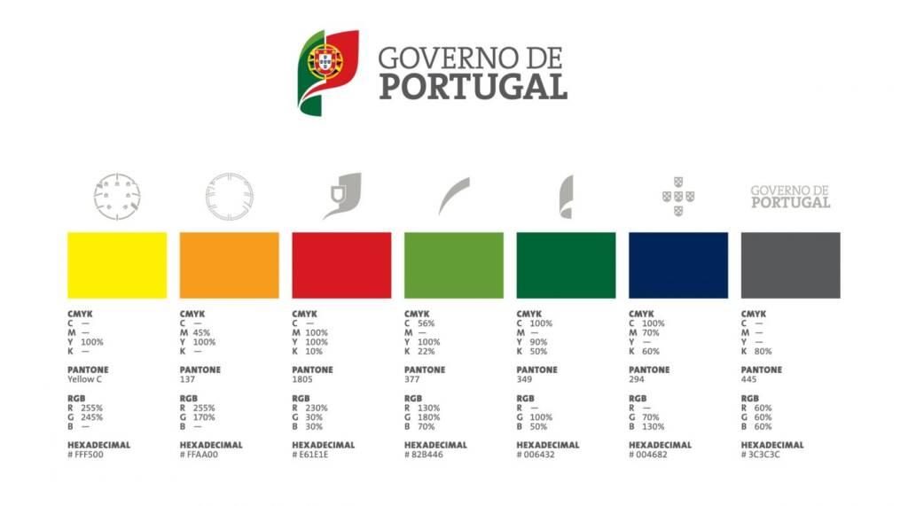 manual de normas gráficas portugal